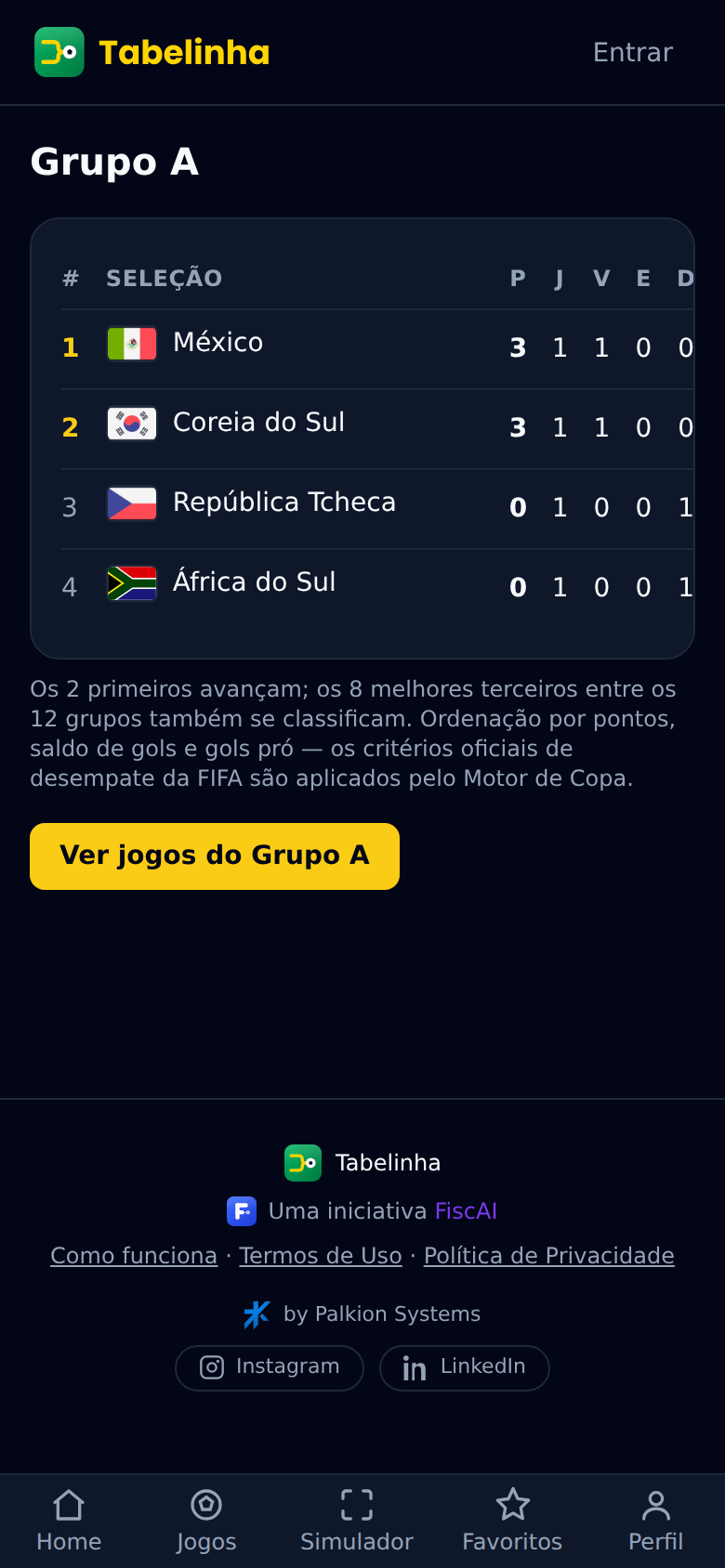 Tela da classificação do Grupo A no Tabelinha com escudos das seleções